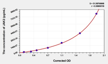 Human JAK2(Tyrosine-Protein Kinase JAK2) ELISA Kit Catalog Number: orb1736596