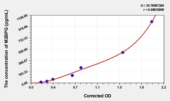 Human M2BPGi(Mac-2 Binding Protein Glycosylation Isomer) ELISA Kit Catalog Number: orb1736594