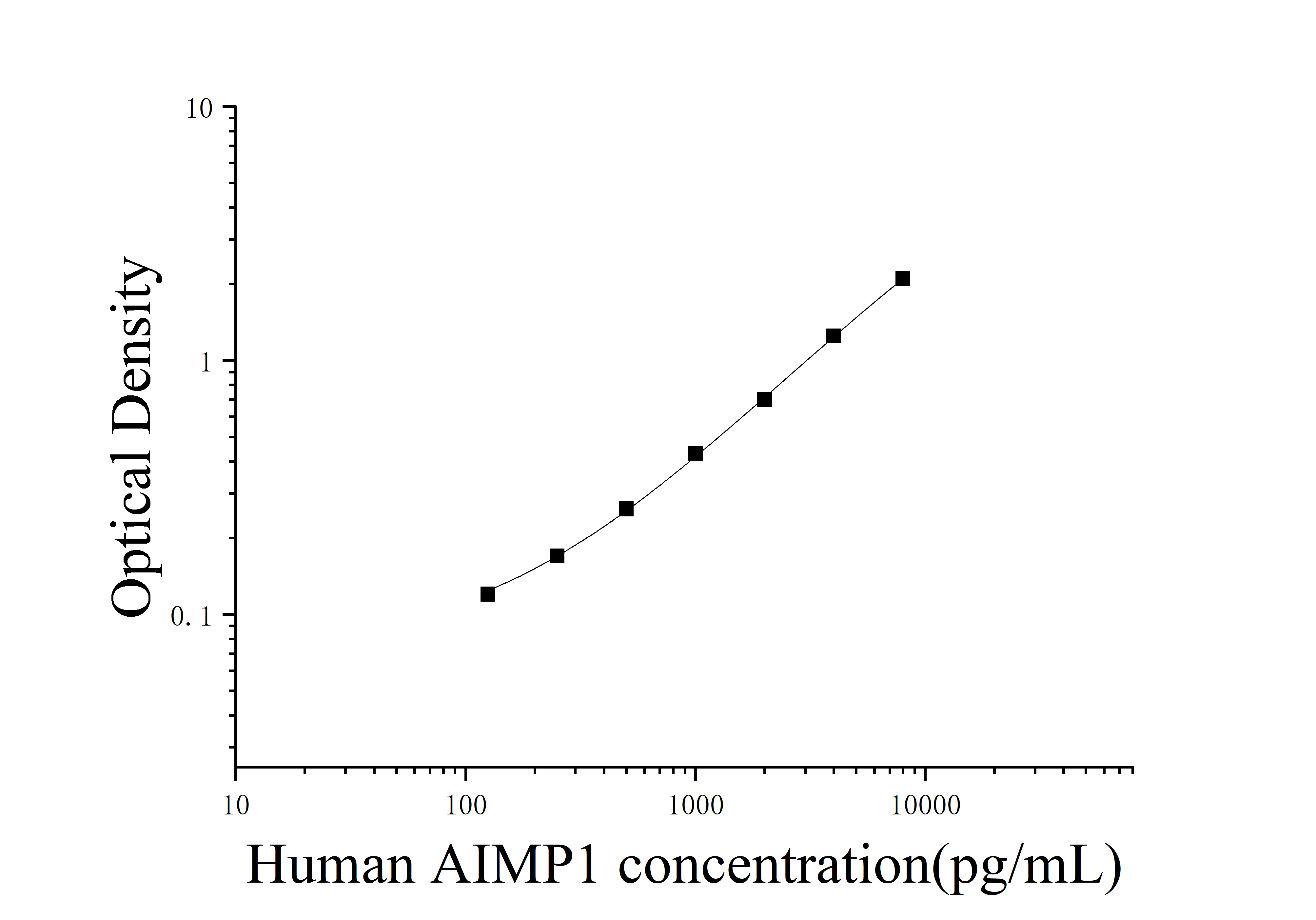 [JL32828] 人氨酰tRNA合成酶复合多功能相互作用蛋白1(AIMP1)ELISA检测试剂盒