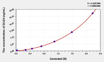 Human DLG4(Discs, Large Homolog 4) ELISA Kit Catalog Number: orb1736593