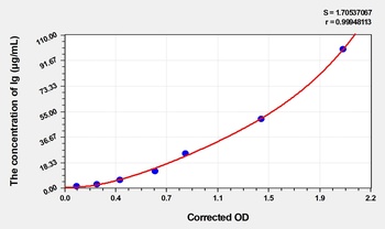 Cattle Ig(Total Immunoglobulin) ELISA Kit Catalog Number: orb1736592