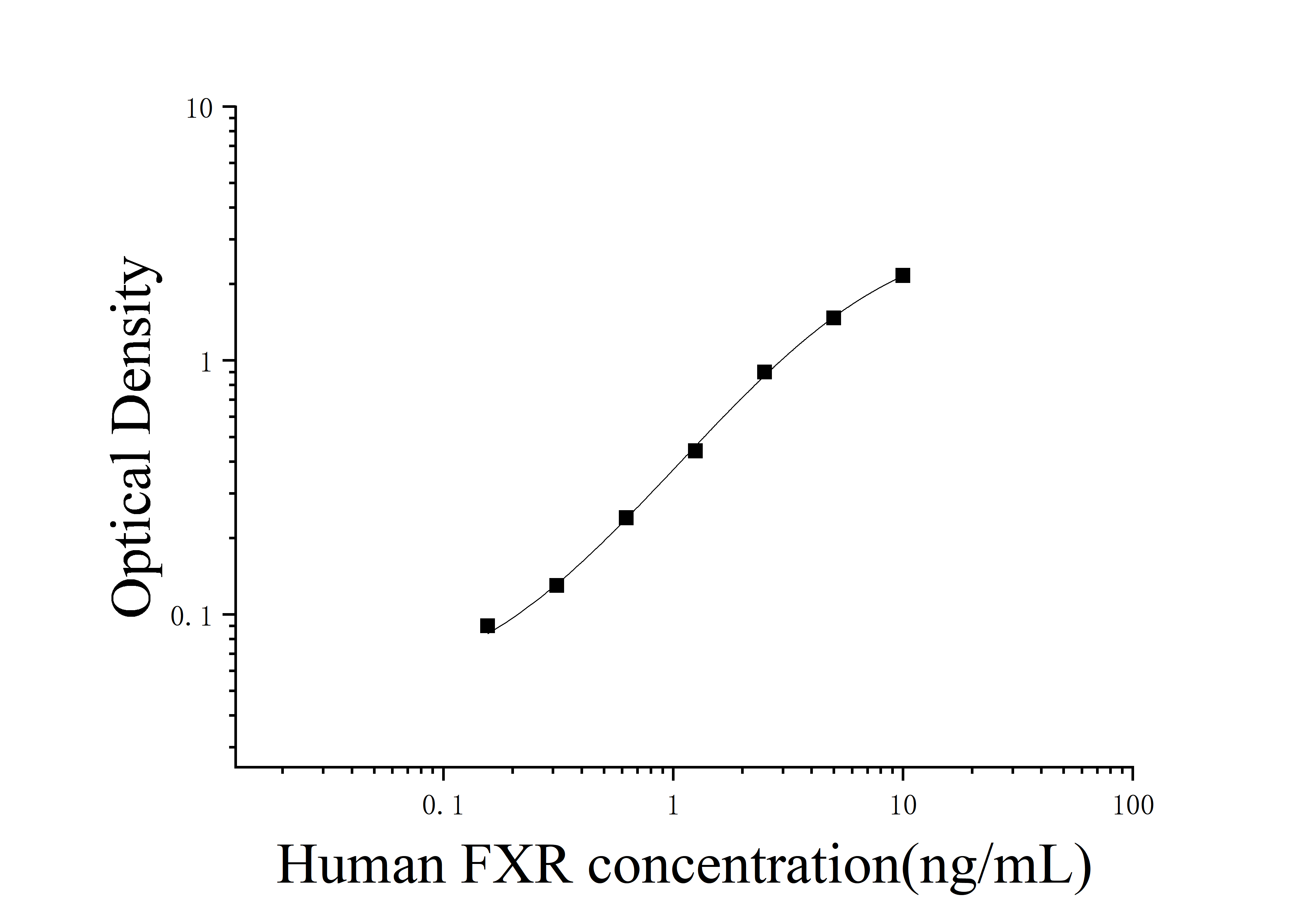 [JL14643] 人法尼醇X受体(FXR)ELISA试剂盒