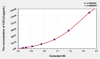 Cattle CXCL6(Chemokine C-X-C-Motif Ligand 6) ELISA Kit Catalog Number: orb1736590