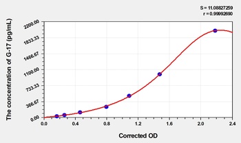 Human G-17(Gastrin-17) ELISA Kit Catalog Number: orb1736589