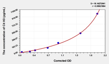 Human Cit H3(Citrullinated Histone H3) ELISA Kit Catalog Number: orb1736587