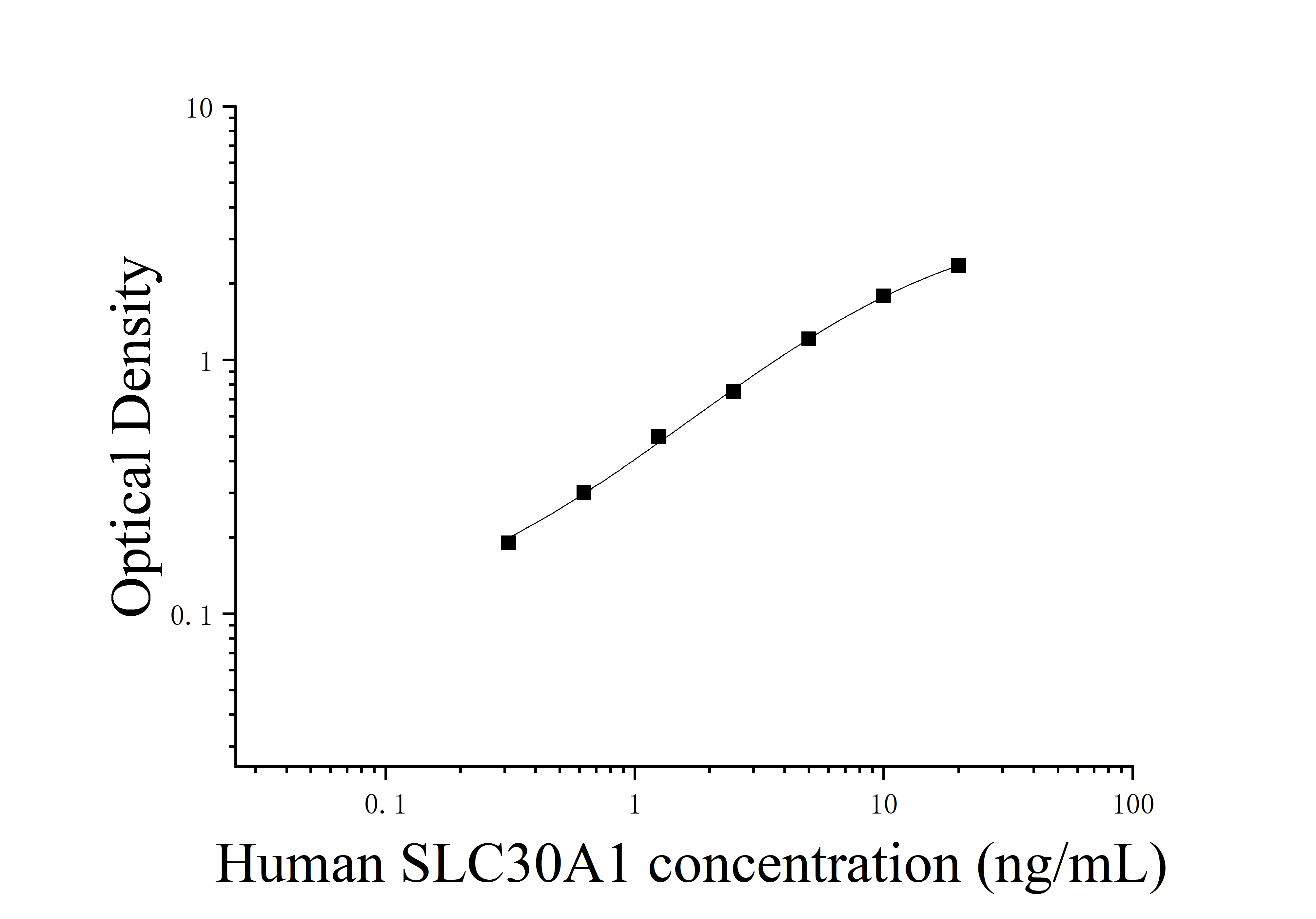 [JL16837] 人溶质载体家族30成员1(SLC30A1)ELISA检测试剂盒