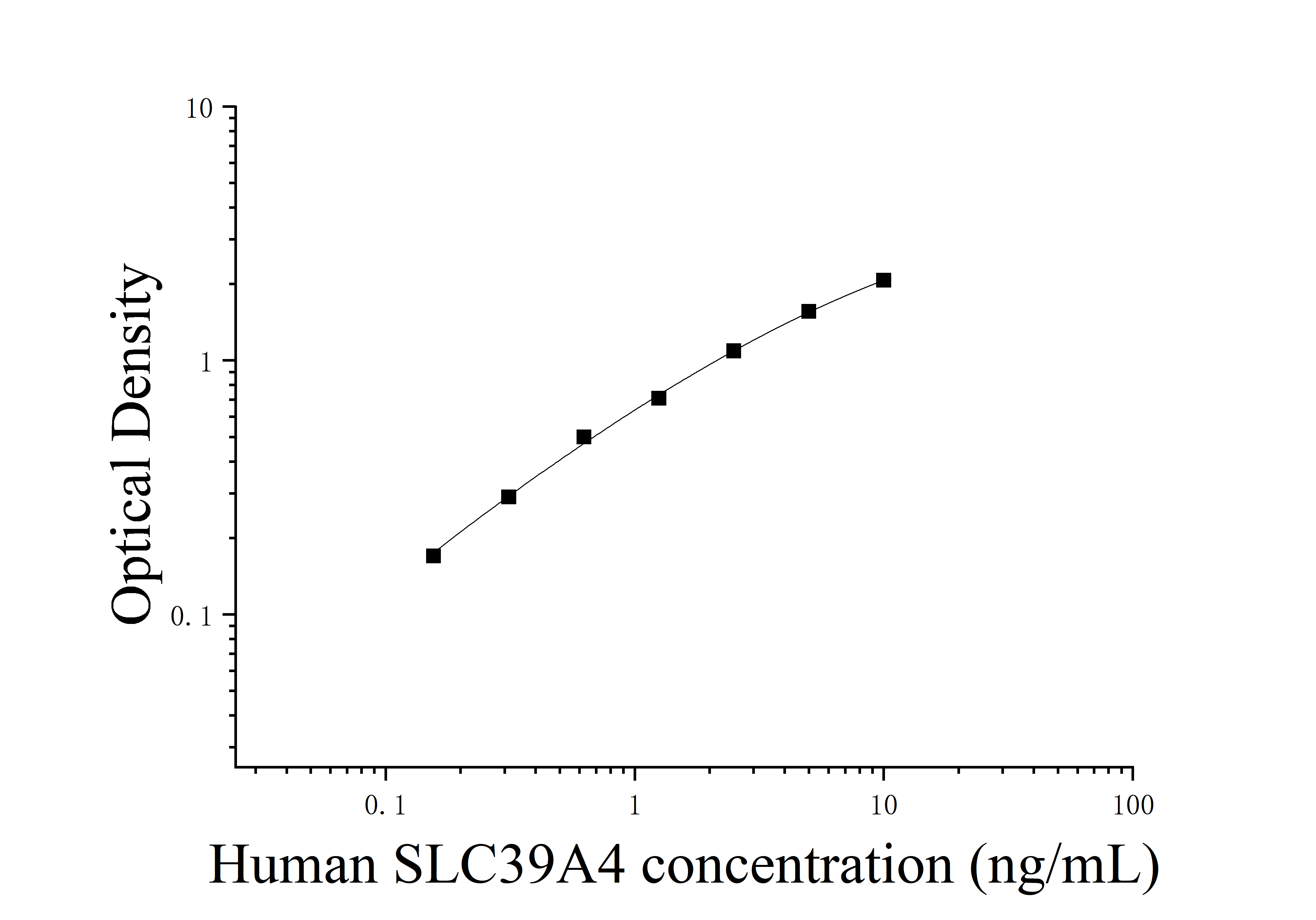 [JL16883] 人溶质载体家族39成员4(SLC39A4)ELISA检测试剂盒