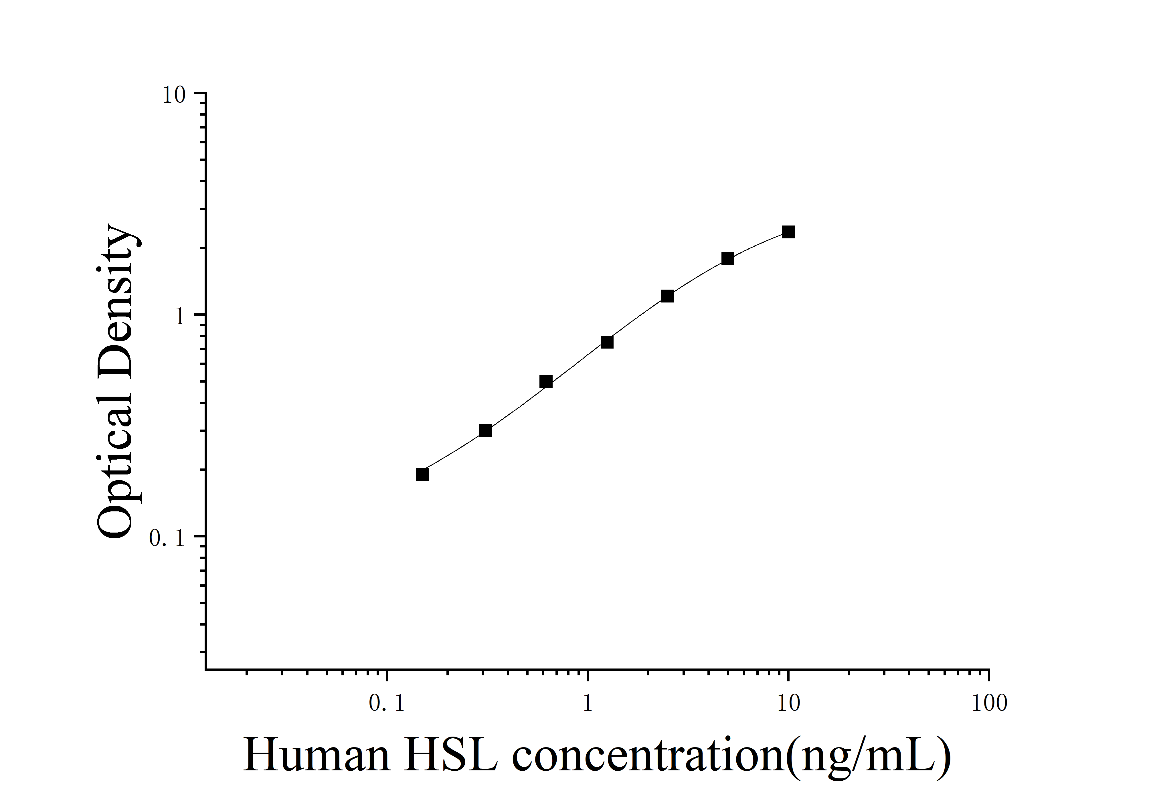 [JL14801] 人激素敏感性脂肪酶(HSL)ELISA试剂盒