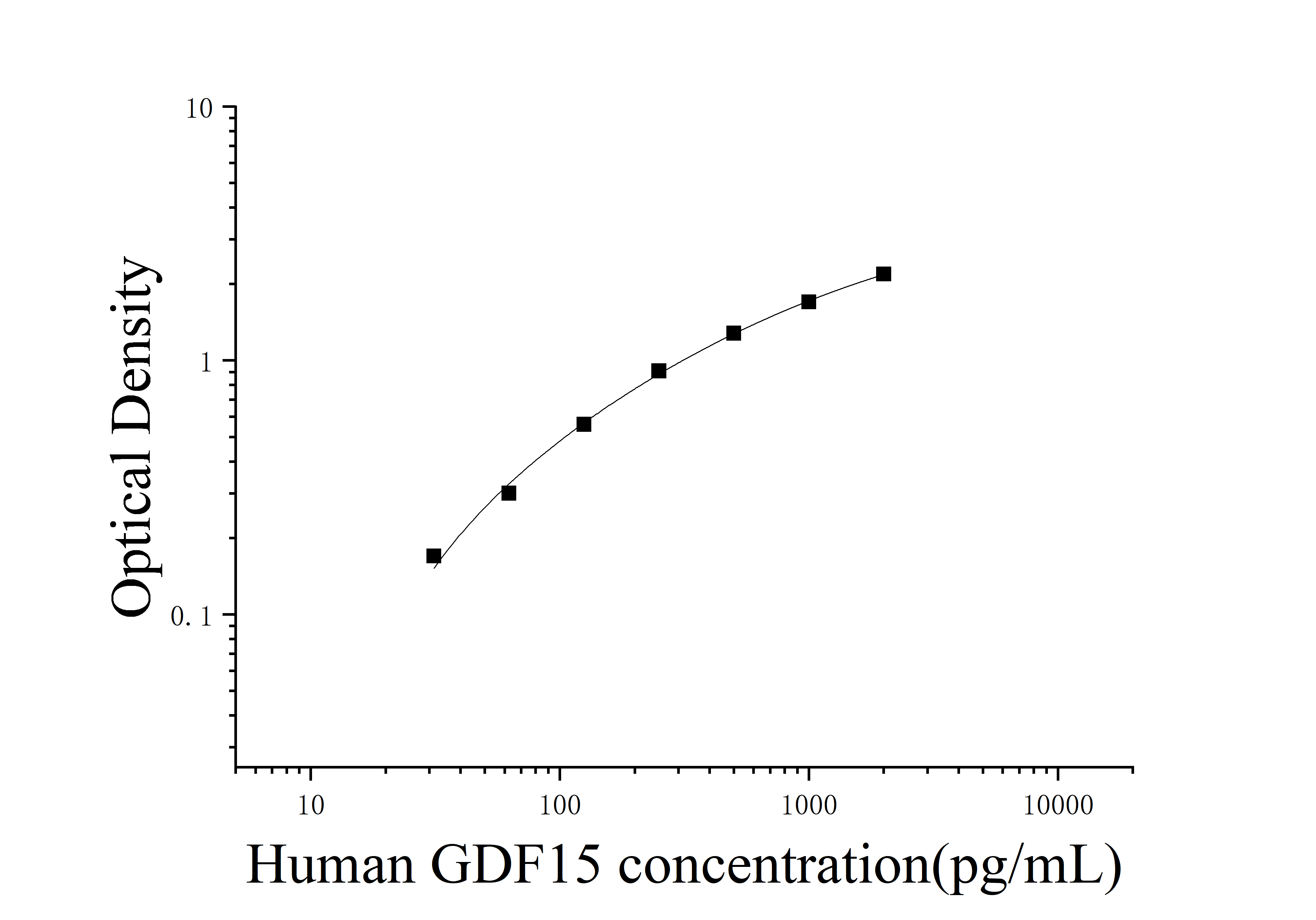 [JL19786] 人生长分化因子15(GDF15)ELISA检测试剂盒