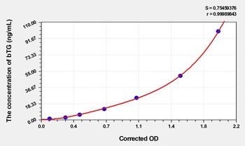 Cattle bTG(Beta-Thromboglobulin) ELISA Kit Catalog Number: orb1736586