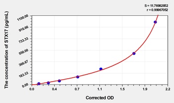 Human STX17(Syntaxin 17) ELISA Kit Catalog Number: orb1736584