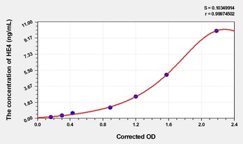 Mouse HE4(Epididymal protein 4) ELISA kit Catalog Number: orb1736485