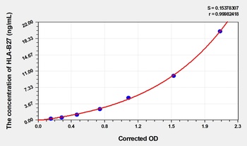 Human HLA-B27(Leukocyte Antigen B27) ELISA Kit Catalog Number: orb1736484