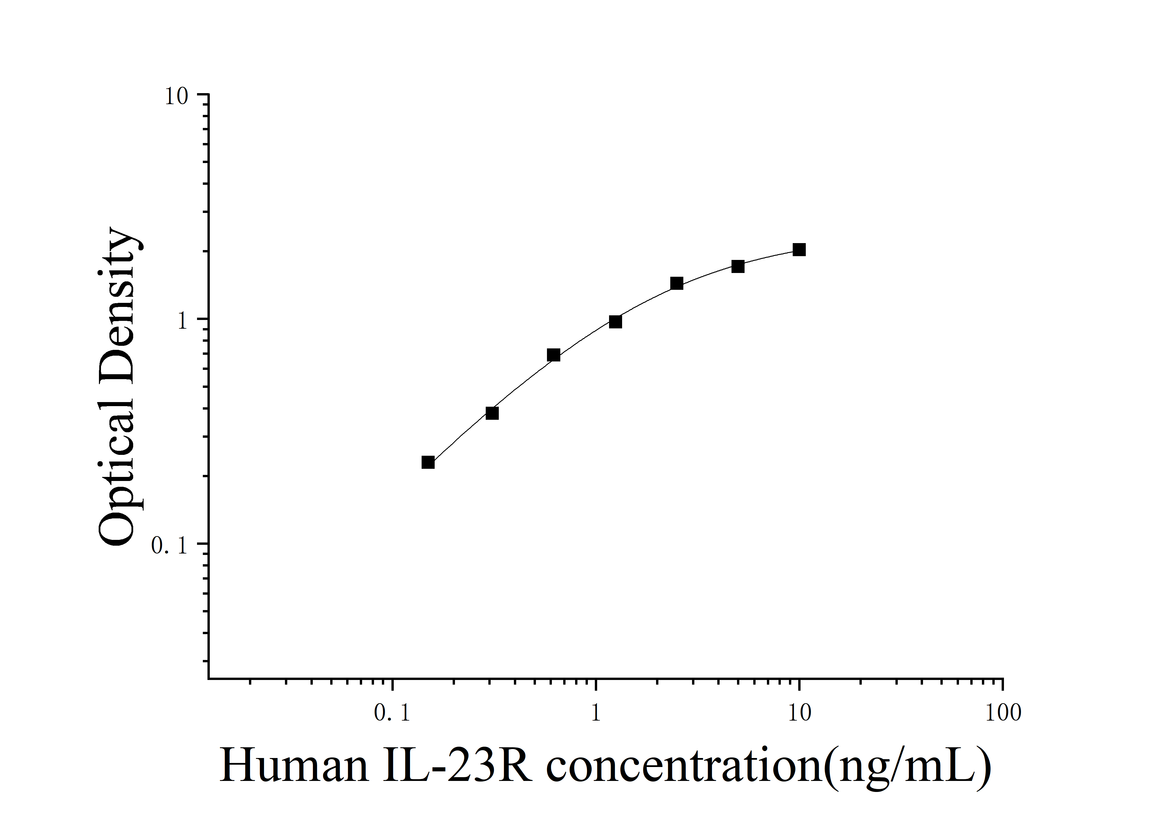 [JL19242] 人白介素23受体(IL-23R)ELISA试剂盒