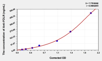 Human Anti-FOLR(folate receptor autoantibodies IgG) ELISA Kit Catalog Number: orb1736483