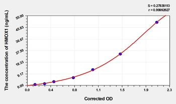 Chicken HMOX1 (Heme oxygenase 1) ELISA Kit Catalog Number: orb1736481