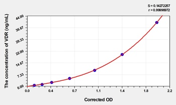 Chicken VDR(Vitamin D Receptor) ELISA Kit Catalog Number: orb1736480