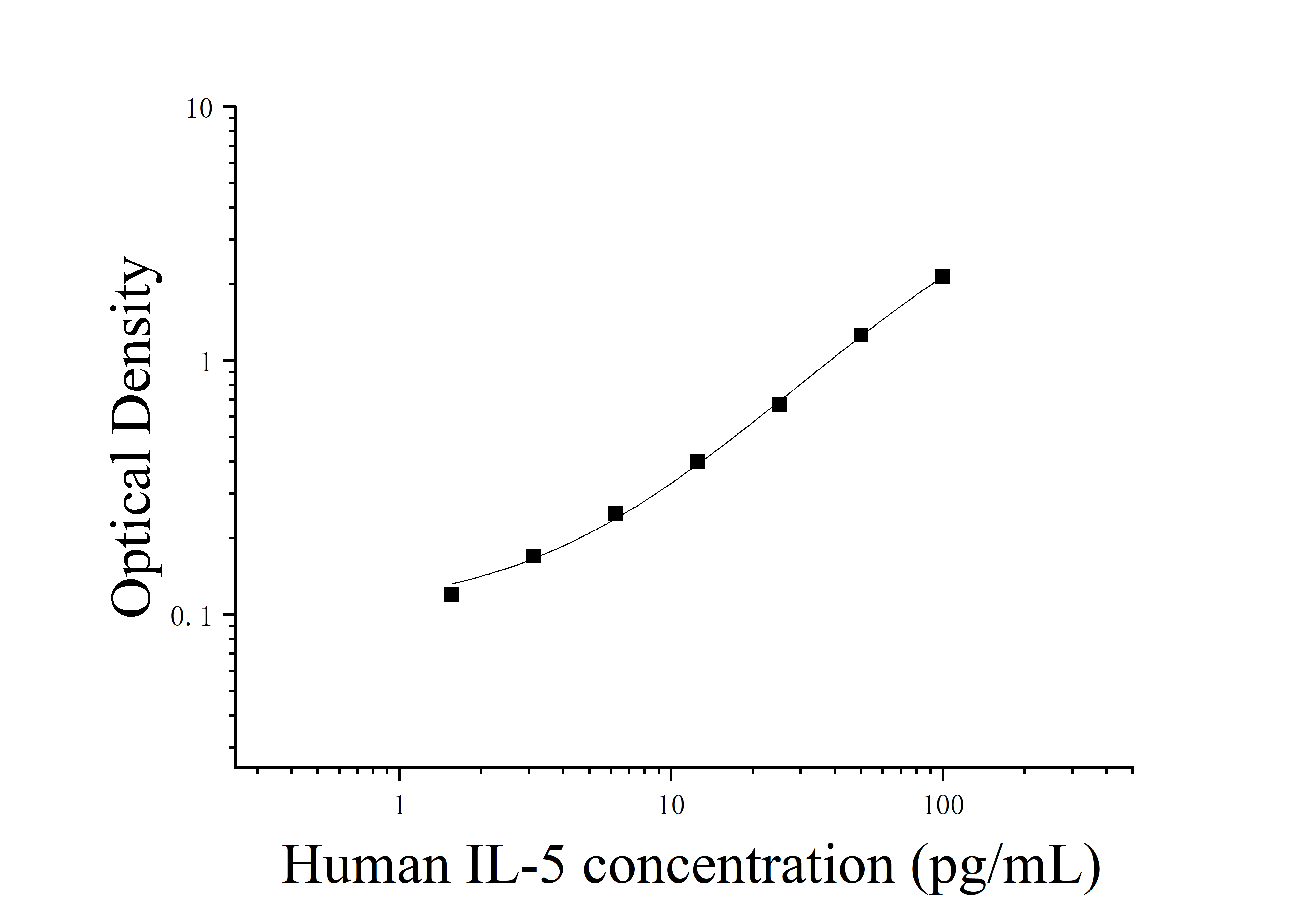 [JL19288] 人白细胞介素5(IL-5)ELISA检测试剂盒