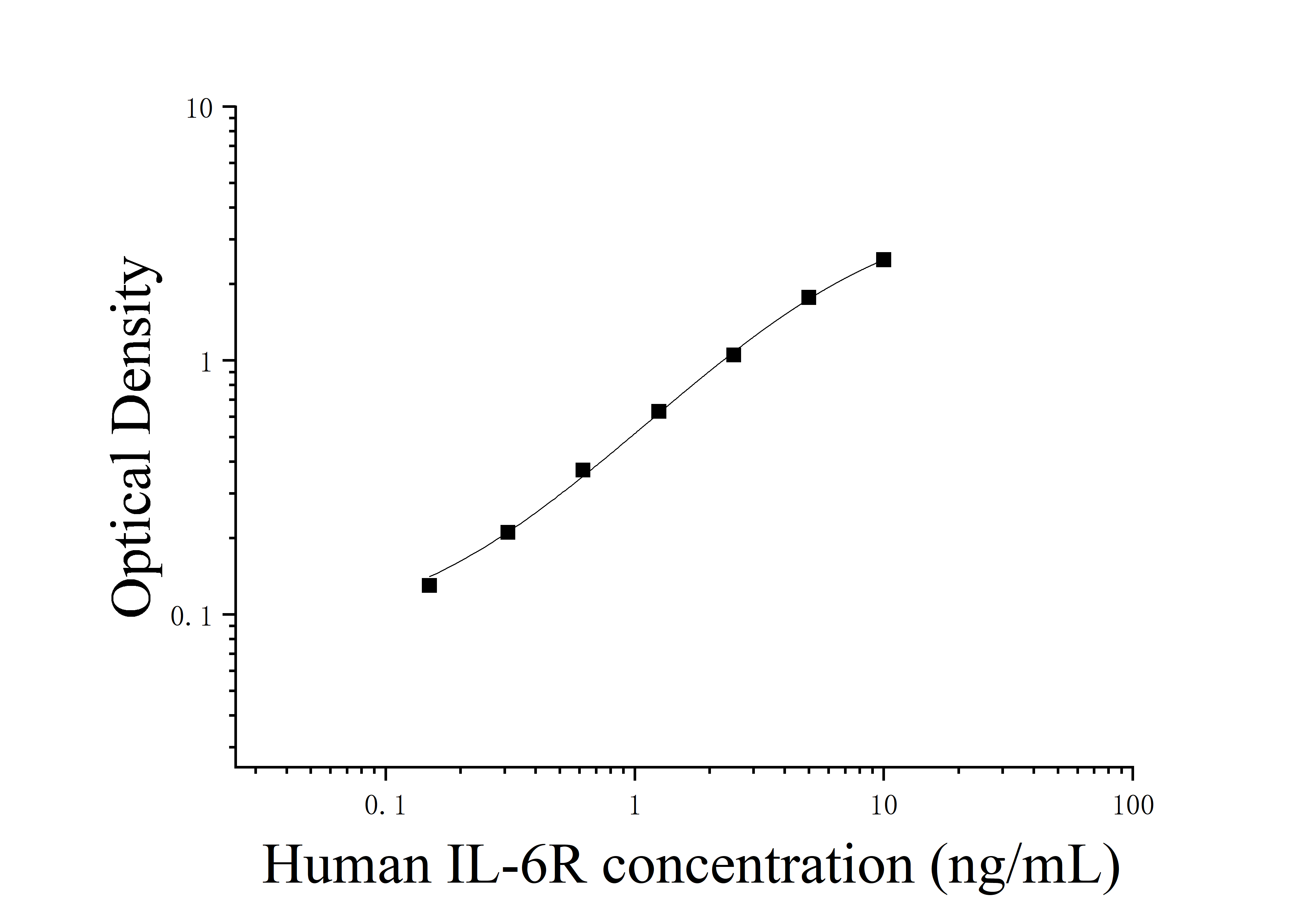 [JL19289] 人白细胞介素6受体(IL-6R)ELISA检测试剂盒