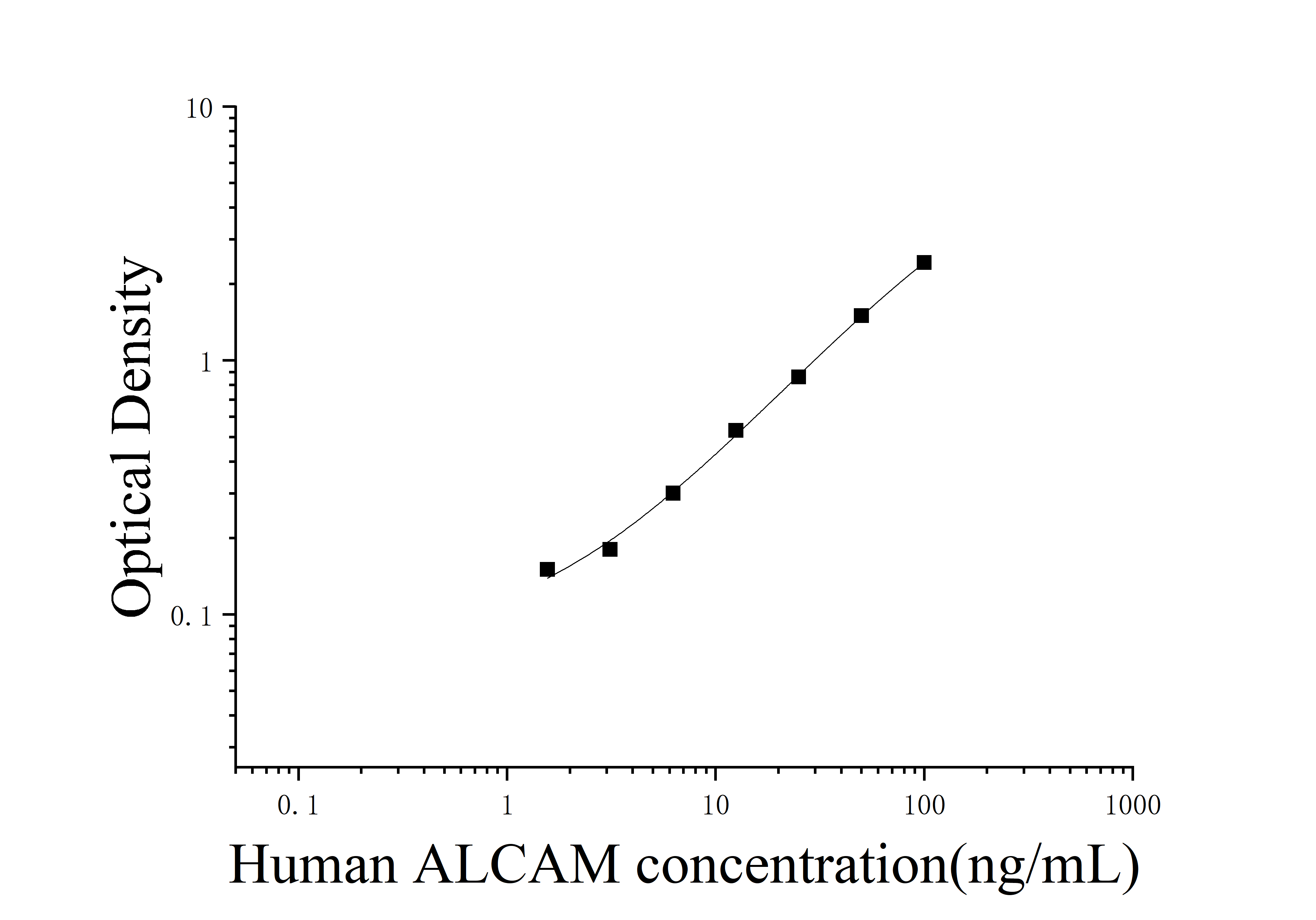 [JL12337] 人白细胞激活黏附因子(ALCAM)ELISA检测试剂盒