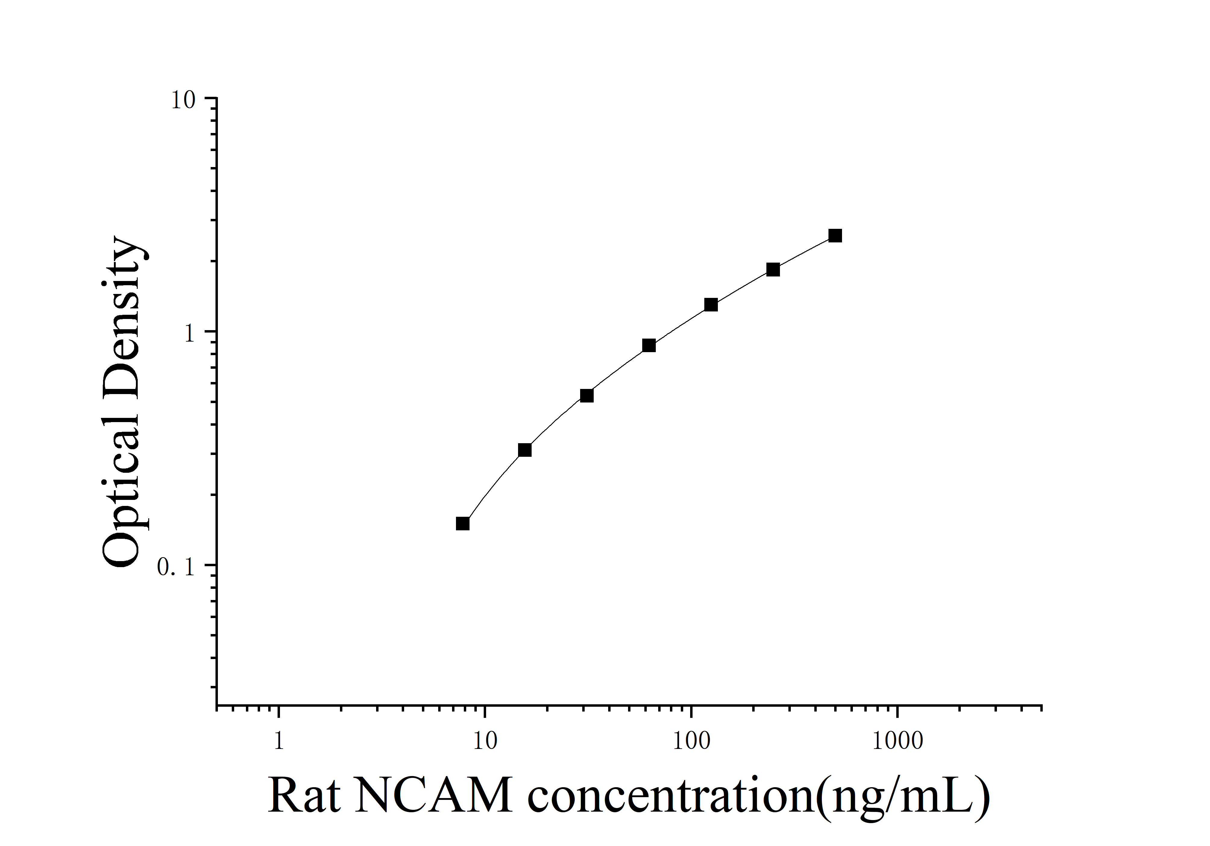 [JL21150]大鼠神经细胞黏附分子(NCAM)ELISA检测试剂盒