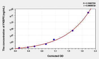 Rat FKBP5(FK506 Binding Protein 5) ELISA Kit Catalog Number: orb1736471