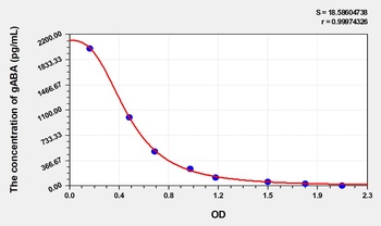 Human gABA(Gamma-Aminobutyric Acid) ELISA Kit Catalog Number: orb1736578