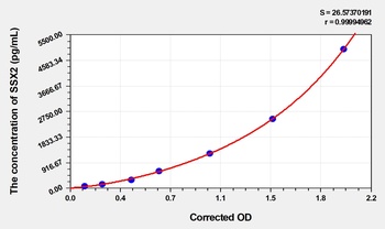 Human SSX2 (Protein SSX2) ELISA Kit Catalog Number: orb1736576