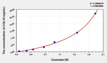 Rabbit COL10(Collagen Type X) ELISA Kit Catalog Number: orb1736573