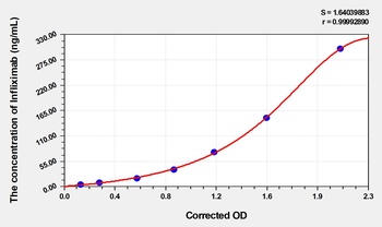 Human Infliximab ELISA Kit Catalog Number: orb1736572