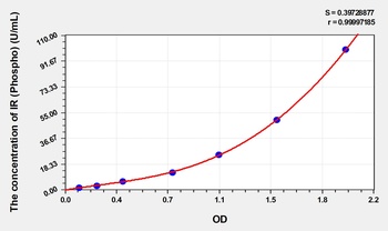 Mouse phospho-Insulin Receptor, β Subunit(pTyr1162/1163) ELISA Kit  orb1736570