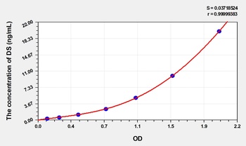 Human DS(Dermatan Sulfate) ELISA Kit Catalog Number: orb1736568