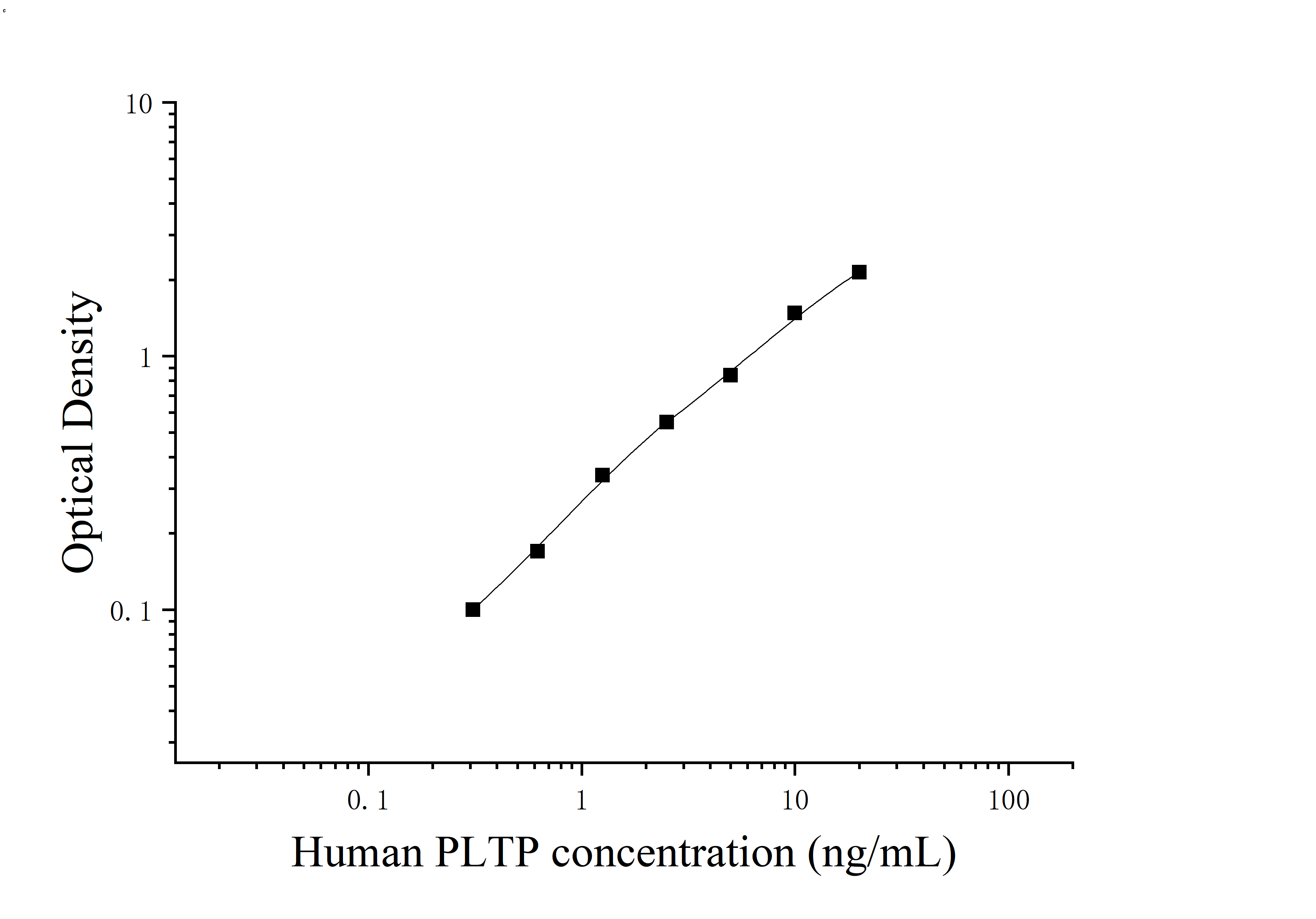 [JL19655] 人磷脂转移蛋白(PLTP)ELISA试剂盒