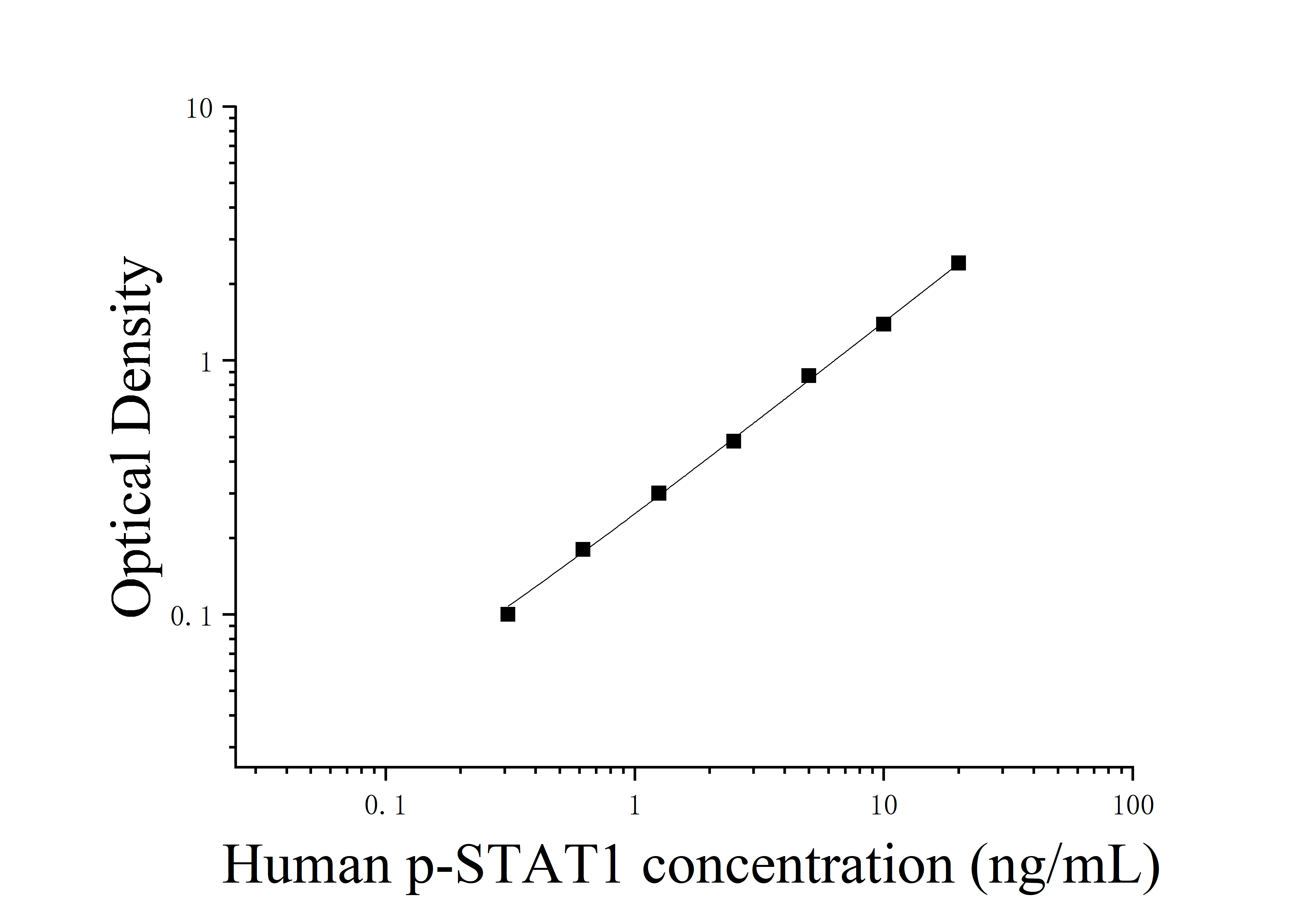 [JL19643] 人磷酸化信号传导子及转录激活子1(p-STAT1)ELISA试剂盒