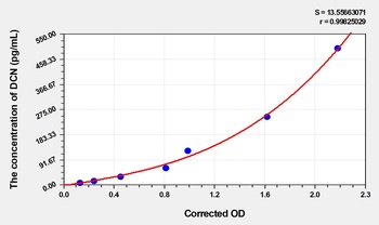 Rat DCN(Decorin) ELISA Kit Catalog Number: orb1736563