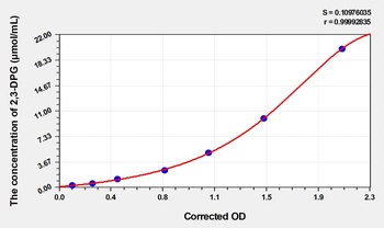 Human 2,3-DPG(2,3-Diphosphoglycerate) ELISA Kit Catalog Number: orb1736561