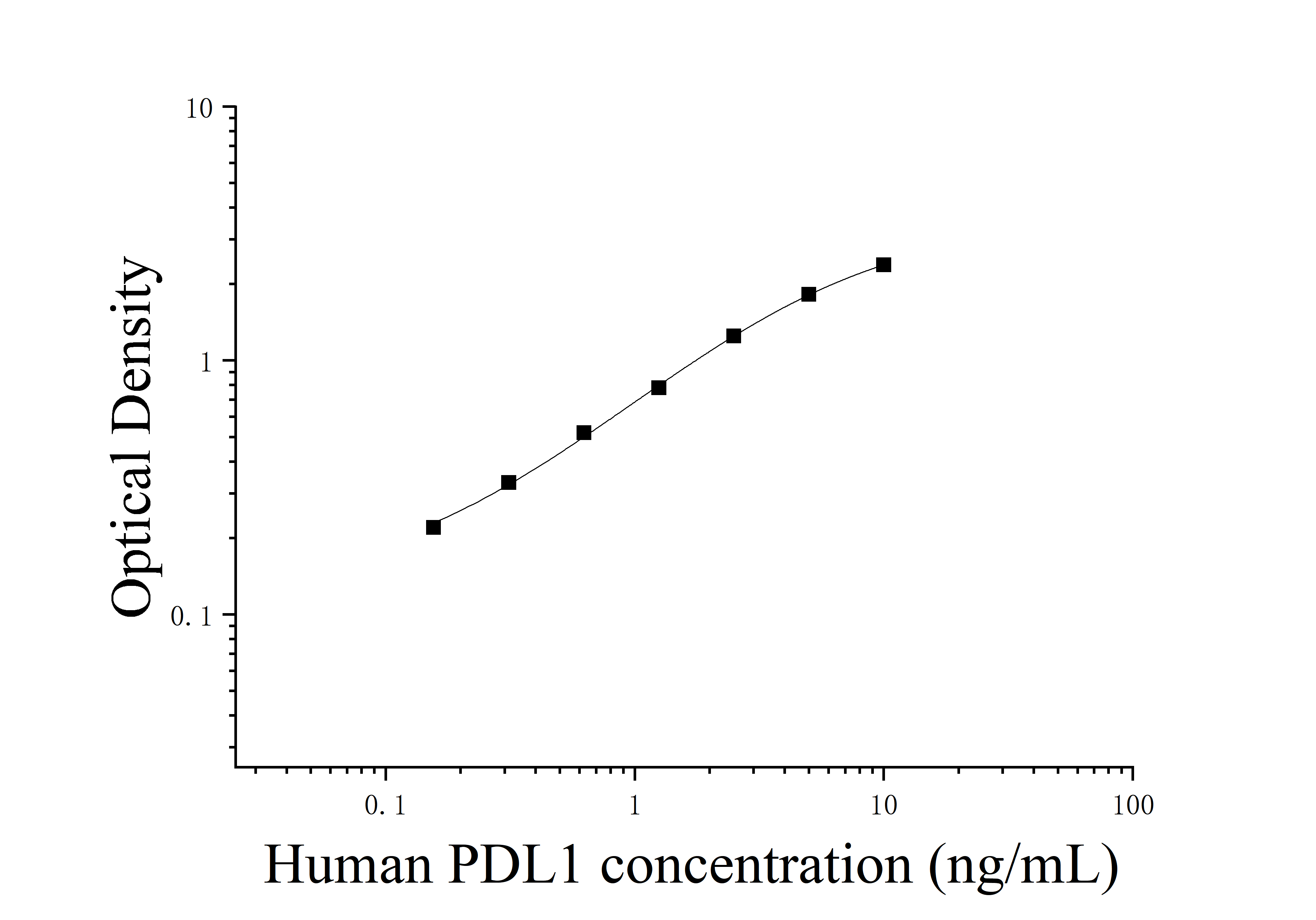 [JL19324] 人程序性死亡配体-1(PDL1)ELISA试剂盒