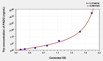 Mouse PADI3(Peptidyl Arginine Deiminase Type III) ELISA Kit Catalog Number: orb1736468