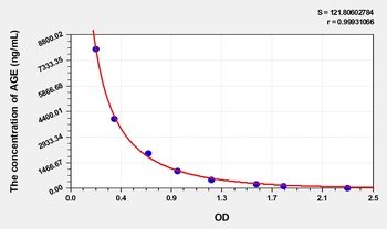 Rat AGE(Advanced Glycation End Product) ELISA Kit Catalog Number: orb1736556