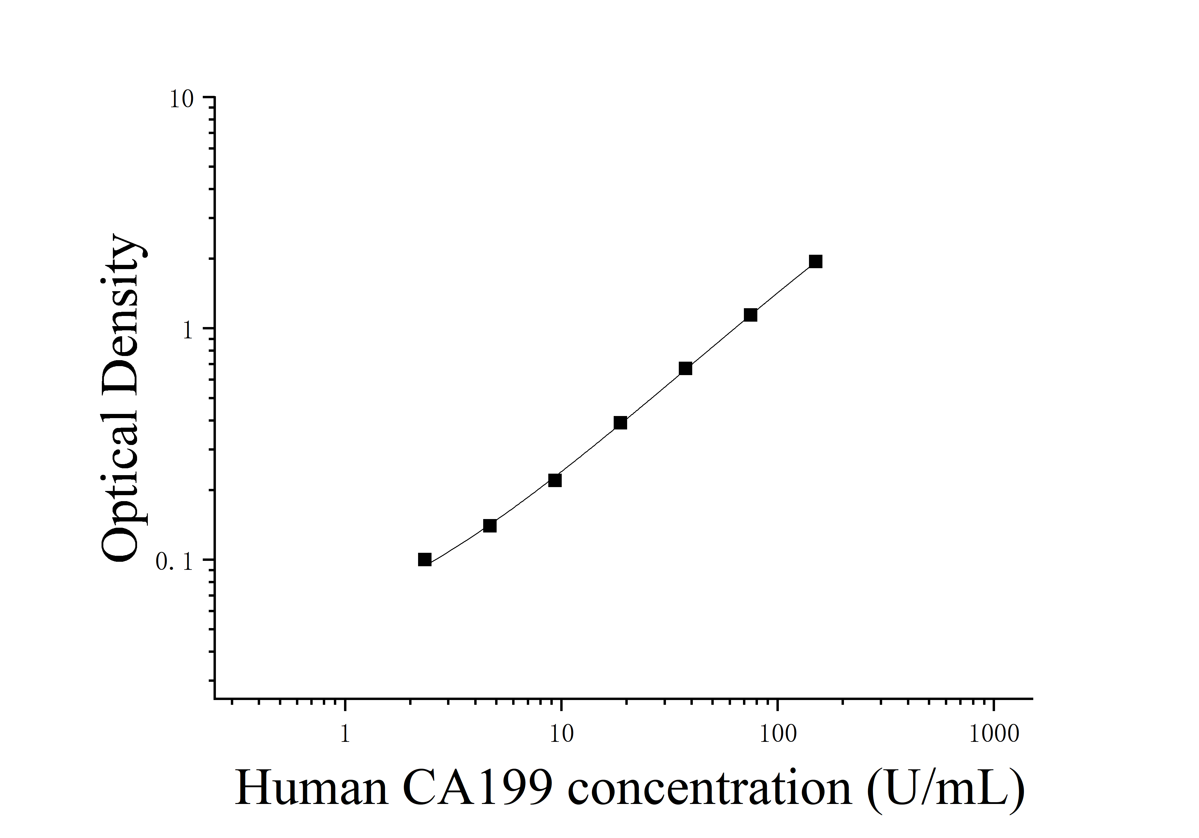 [JL15203] 人糖类抗原199(CA199)ELISA试剂盒