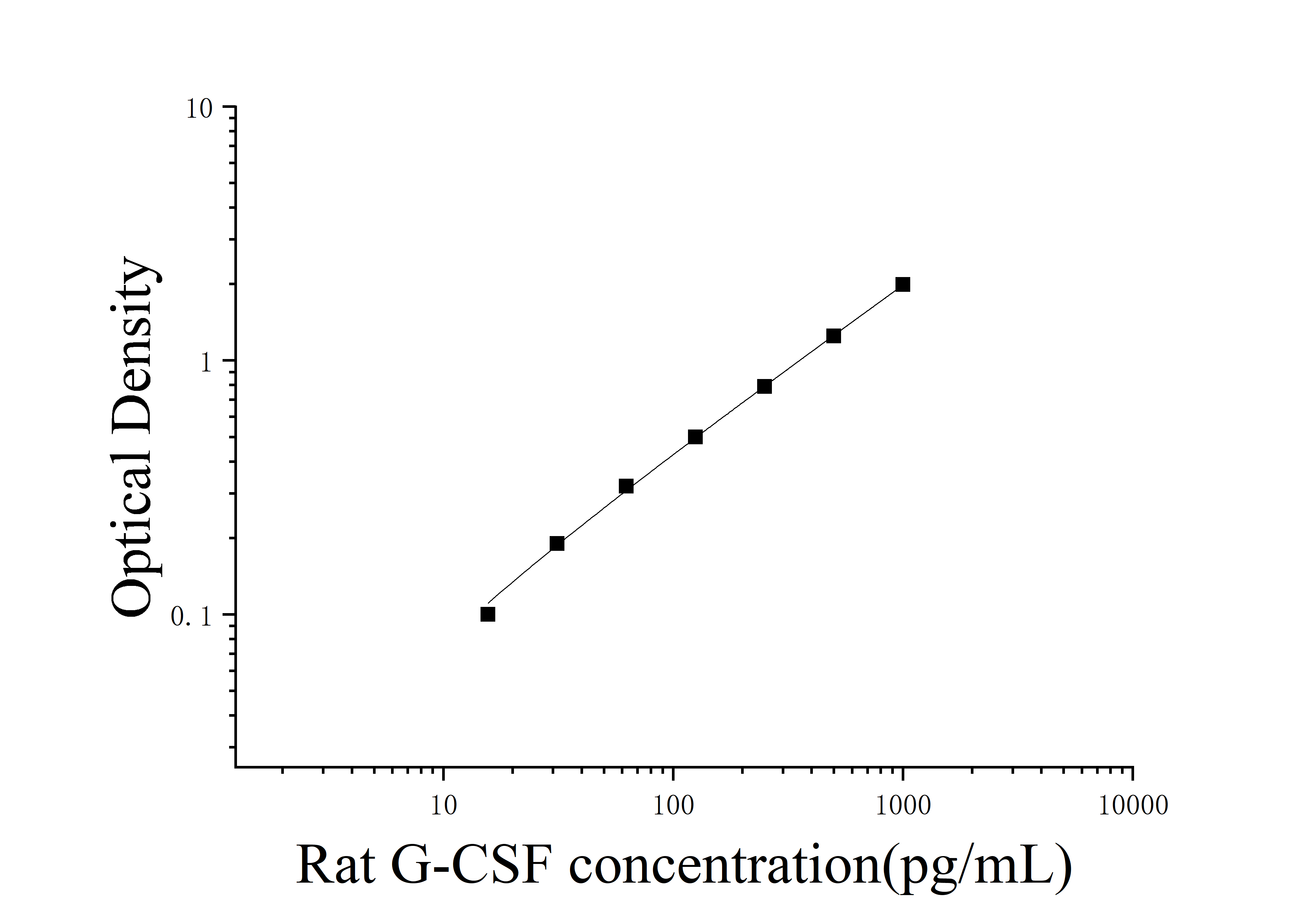 [JL11708]大鼠粒细胞集落刺激因子(G-CSF)ELISA检测试剂盒