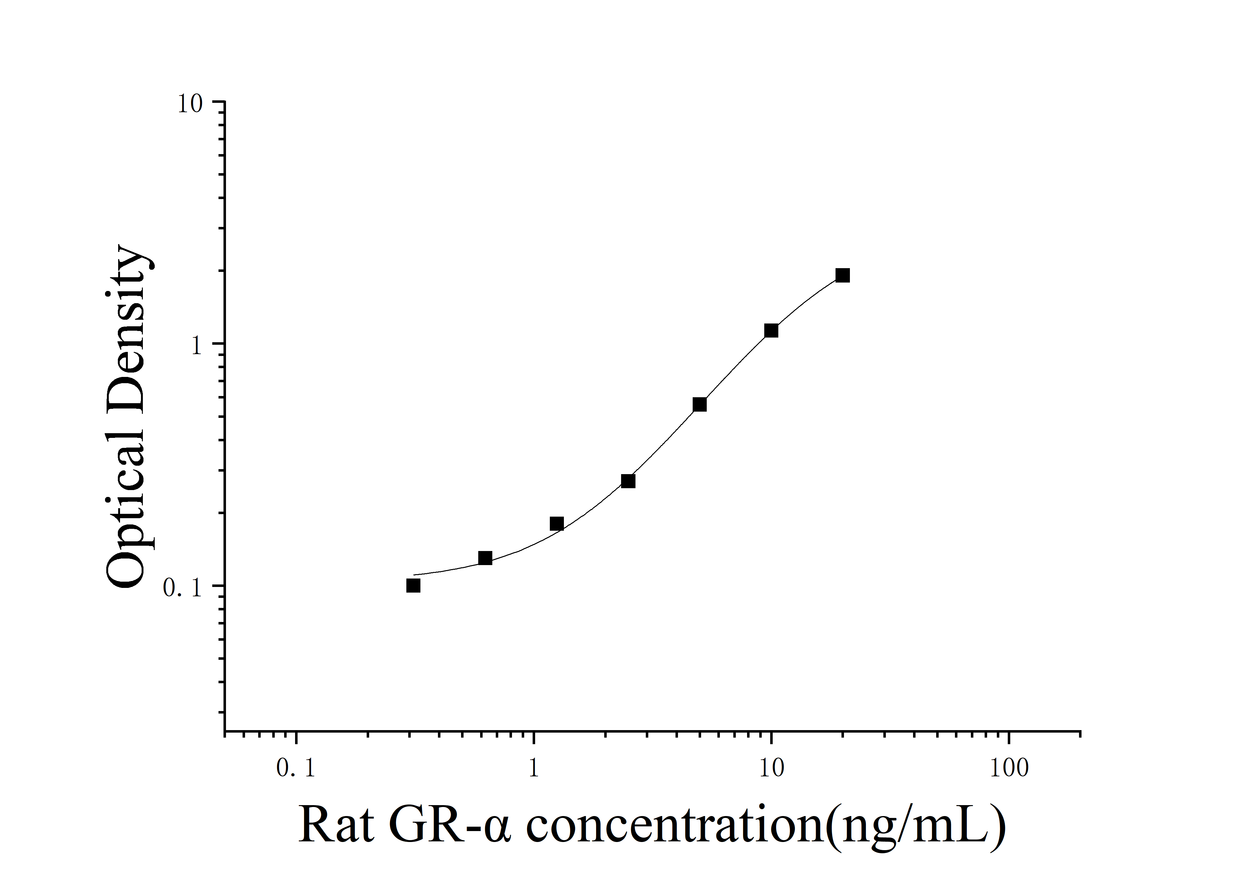 [JL11327]大鼠糖皮质激素受体α(GR-α)ELISA试剂盒