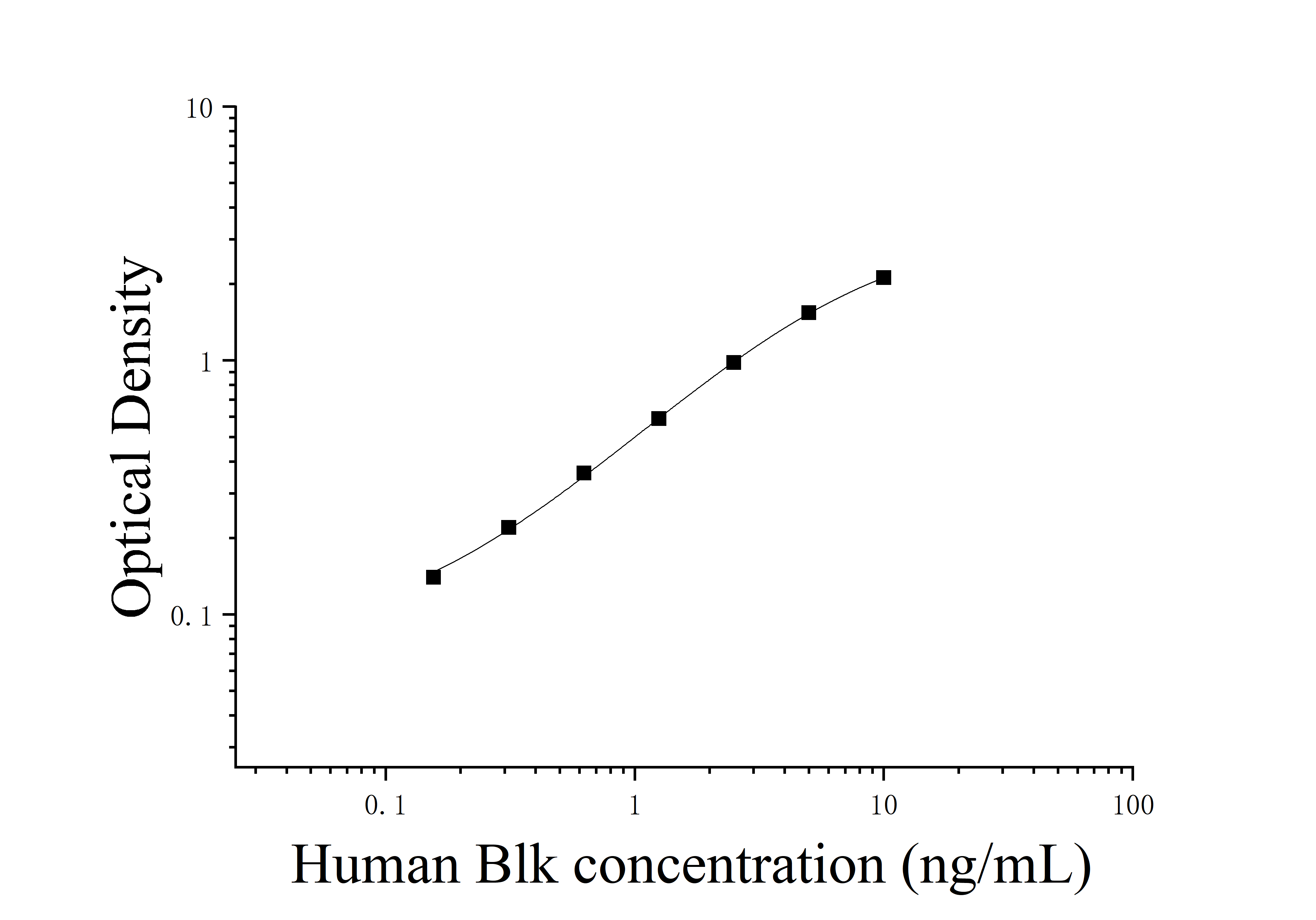 [JL14755] 人细胞淋巴细胞激酶(Blk)ELISA检测试剂盒