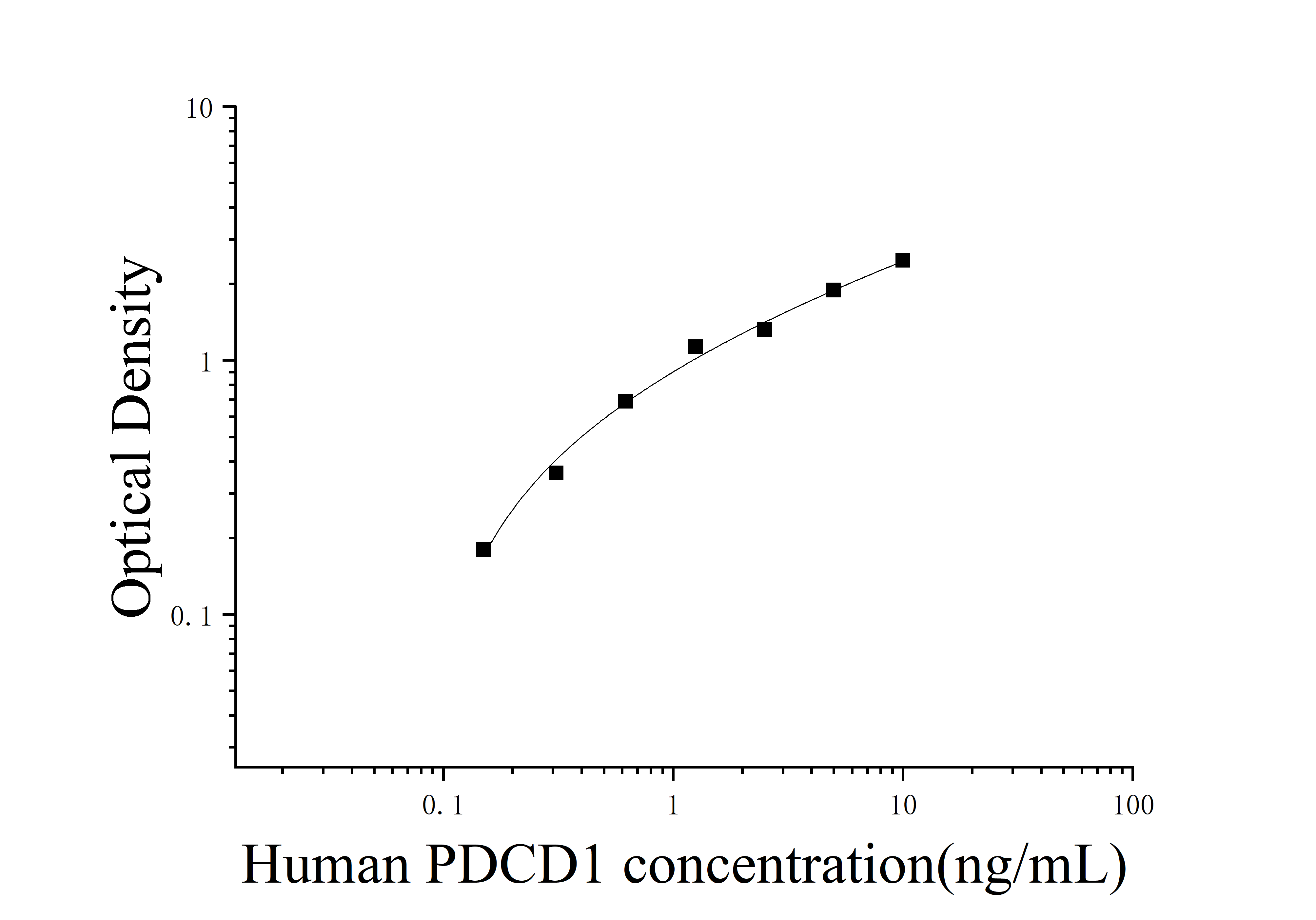 [JL19323] 人细胞程序性死亡蛋白1(PD1)ELISA检测试剂盒