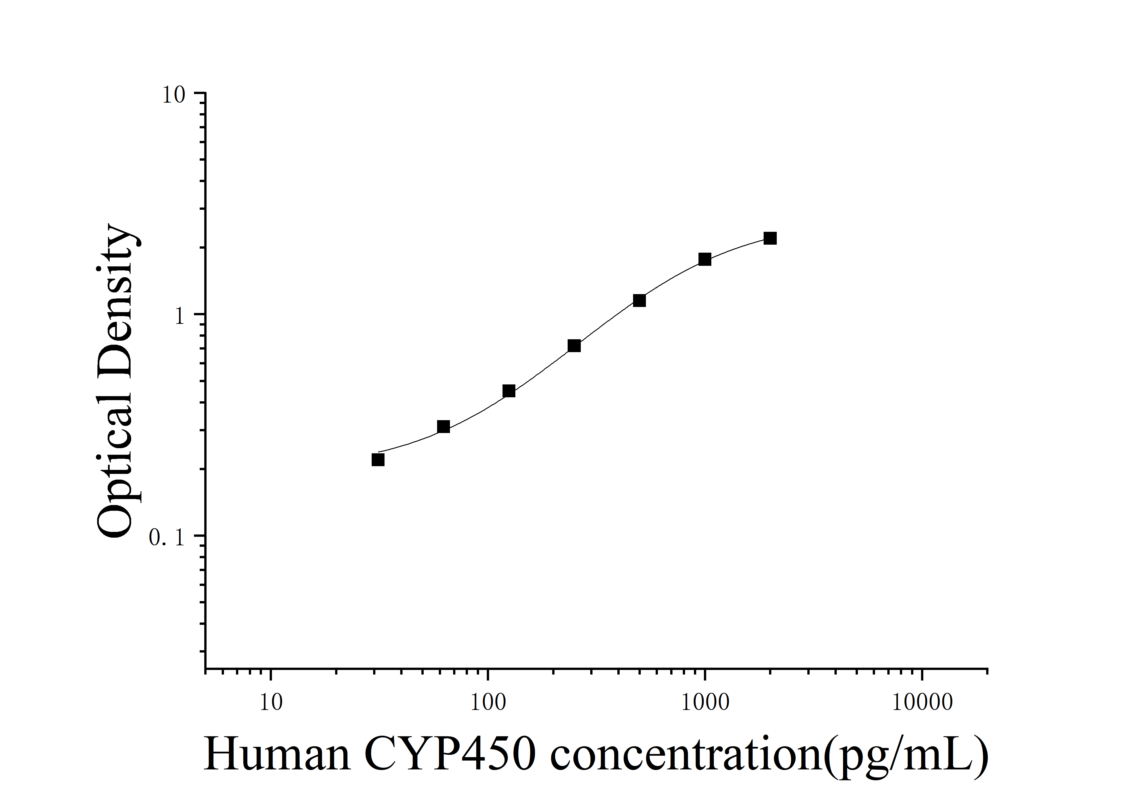 [JL15265] 人细胞色素P450(CYP450)ELISA试剂盒