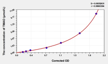 Mouse TMAO(Trimethylamine-N-oxide) ELISA Kit Catalog Number: orb1736553