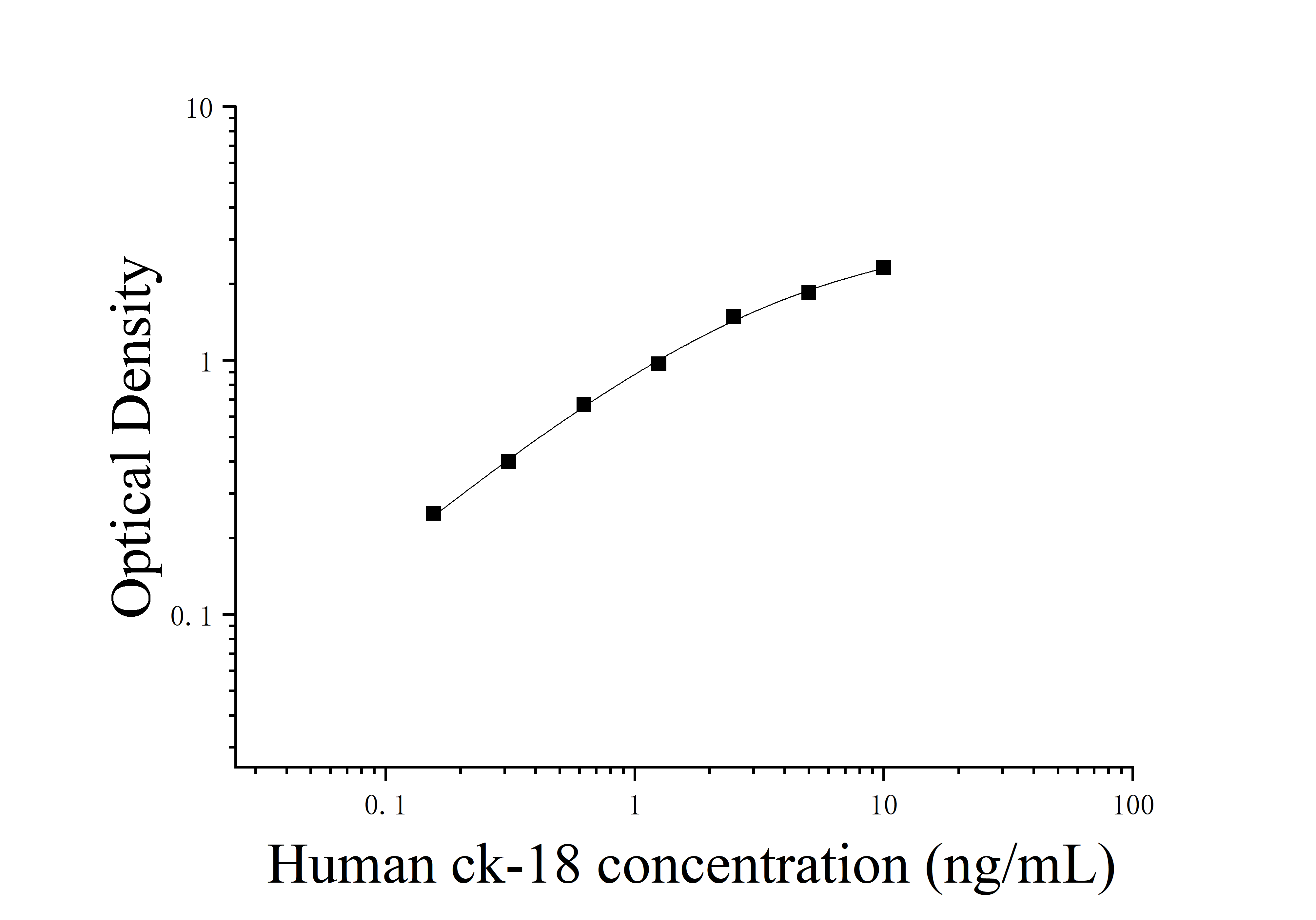 [JL11956] 人细胞角蛋白18(CK-18)ELISA检测试剂盒