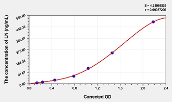 Pig LN(Laminin) ELISA Kit Catalog Number: orb1736552