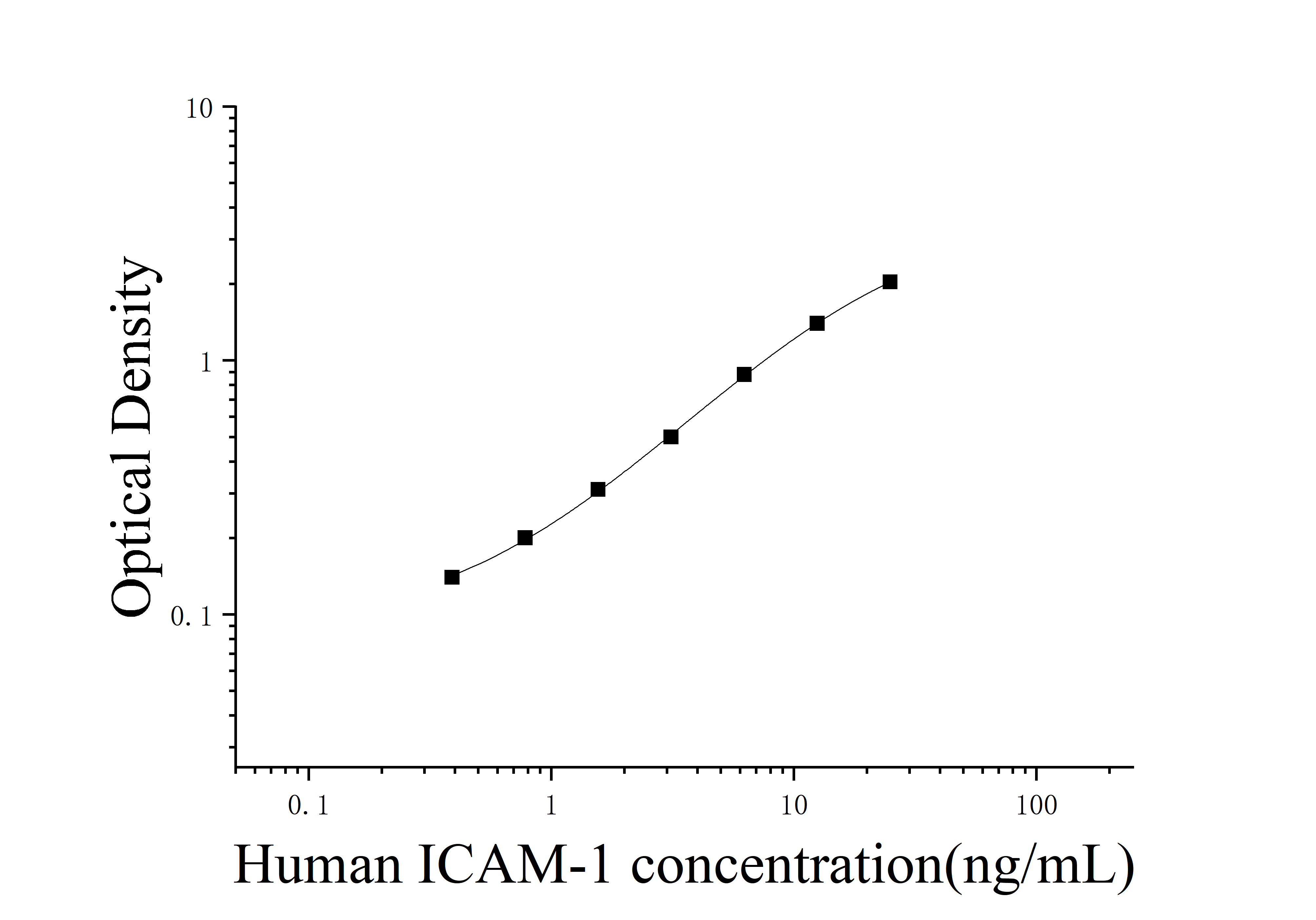 [JL13457] 人细胞间粘附分子1(ICAM-1)ELISA检测试剂盒