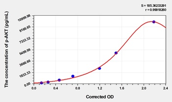 Mouse Phospho AKT S473 (p-AKT) ELISA Kit Catalog Number: orb1736551